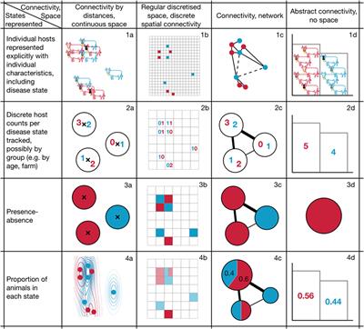 An Integrated Framework for Process-Driven Model Construction in Disease Ecology and Animal Health